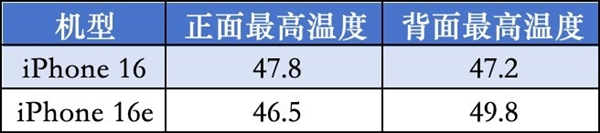 两款手机差距到底有多大 iPhone 16/iPhone 16e对比实测