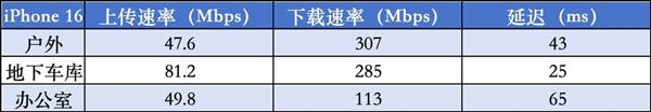 两款手机差距到底有多大 iPhone 16/iPhone 16e对比实测