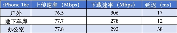 两款手机差距到底有多大 iPhone 16/iPhone 16e对比实测