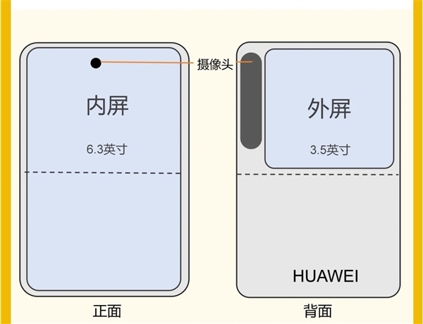 余承东剧透华为新形态手机：不是卷轴屏/伸缩屏！男生女生都爱用